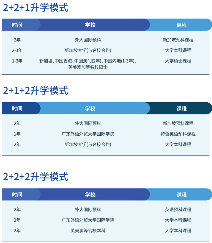 广东外语外贸大学国际学院2+2国际本科