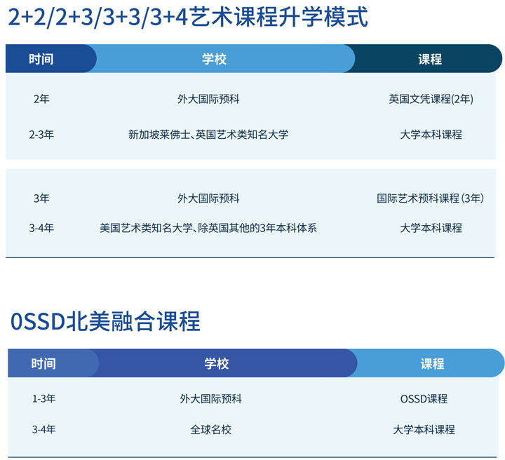 广东外语外贸大学国际学院2+2国际本科