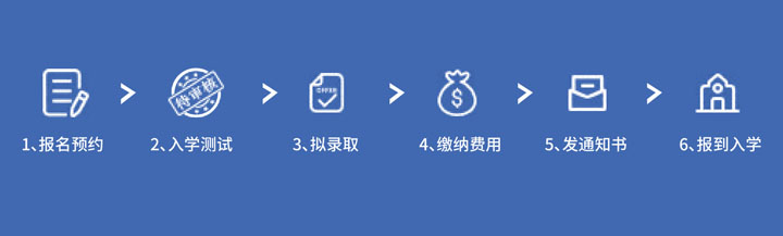 广东外语外贸大学国际学院2+2国际本科