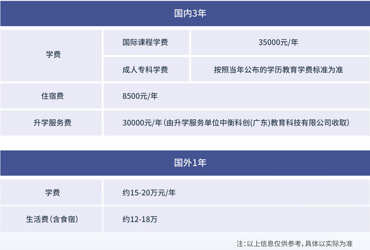 广东外语外贸大学国际学院3+1国际本科