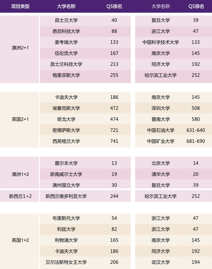 广东外语外贸大学马来西亚方向1+2+1精英-昆士兰大学国际本科
