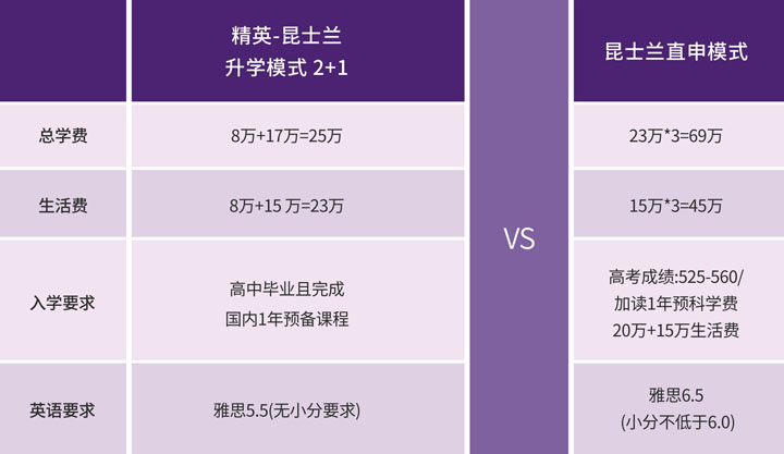 广东外语外贸大学马来西亚方向1+2+1精英-昆士兰大学国际本科