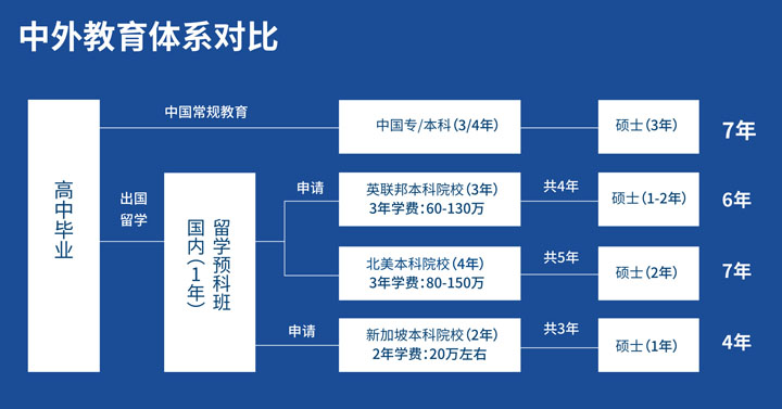 广东外语外贸大学国际学院1+2新加坡国际本科