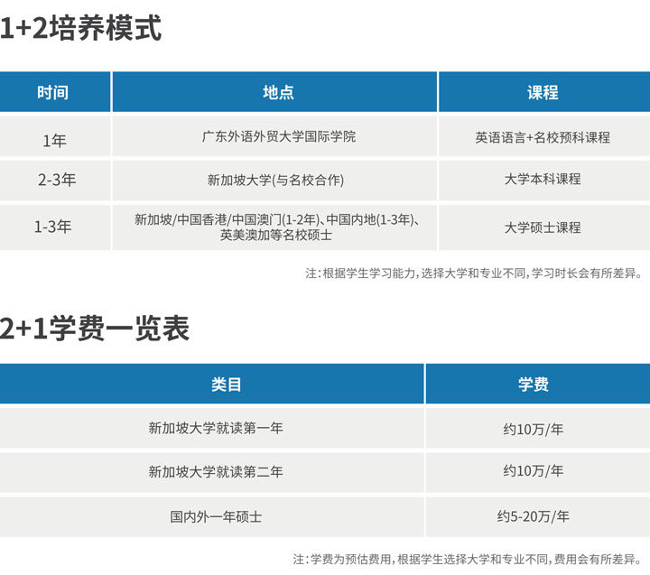 广东外语外贸大学国际学院1+2新加坡国际本科