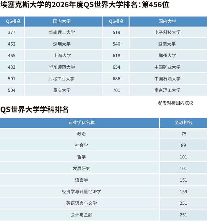 广东外语外贸大学英国埃塞克斯大学创新型3+1国际本科课程